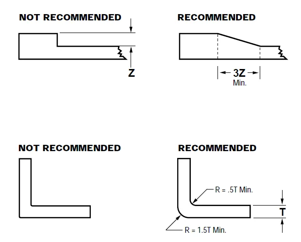 The Cardinal Rules of Designing Injection Molded Plastic Parts