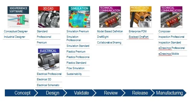 Have Questions About the SOLIDWORKS Product Line?