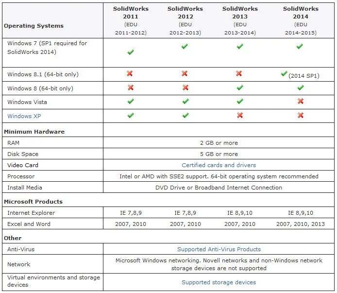 Can I run SolidWorks on my computer?