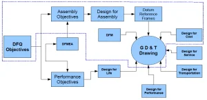 Sigmund: Seven Steps to Guaranteed Product Quality in Design