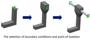 How accurate is FEA and CFD simulation?