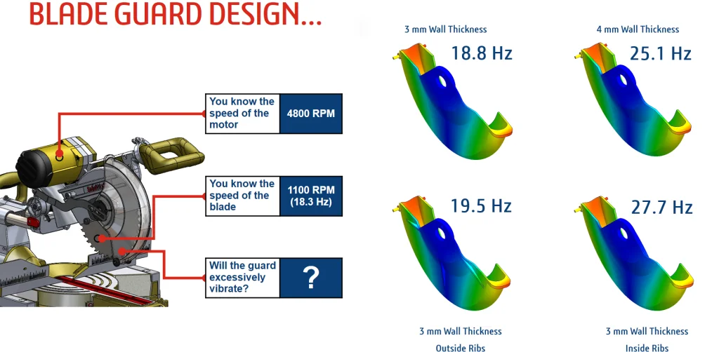 Learn the Value of Simulation in our Webinar Series