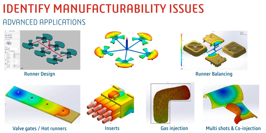 The Value of Simulation Web Series: Part Four