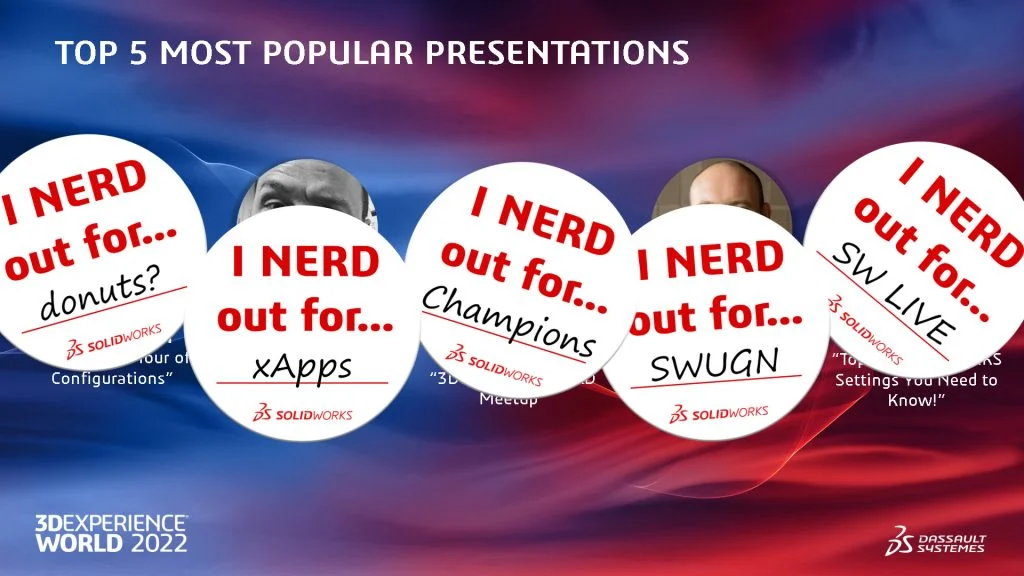 Top 5 Breakout Sessions at 3DEXPERIENCE World 2022