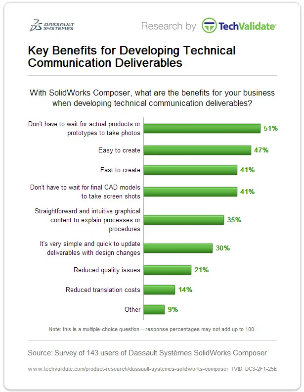 Eight Key Benefits of SolidWorks Composer for Design Teams