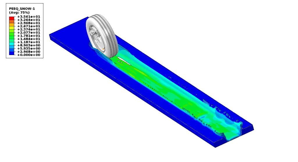 Snow Tire Simulation: Where the Virtual Rubber Meets the Road