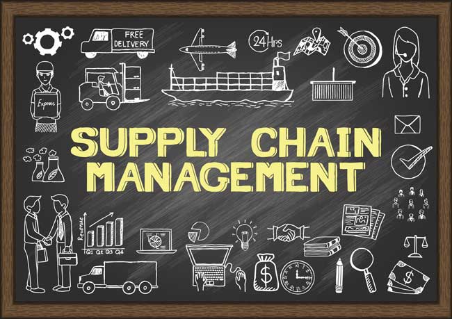What is Supply Chain Management (SCM)?