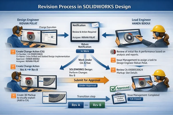 Revision process in SOLIDWORKS Design