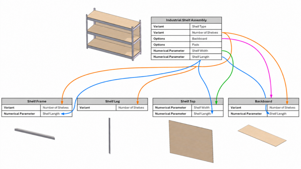 Create Product Variations with Model Variability in SOLIDWORKS Design R2026x FD04