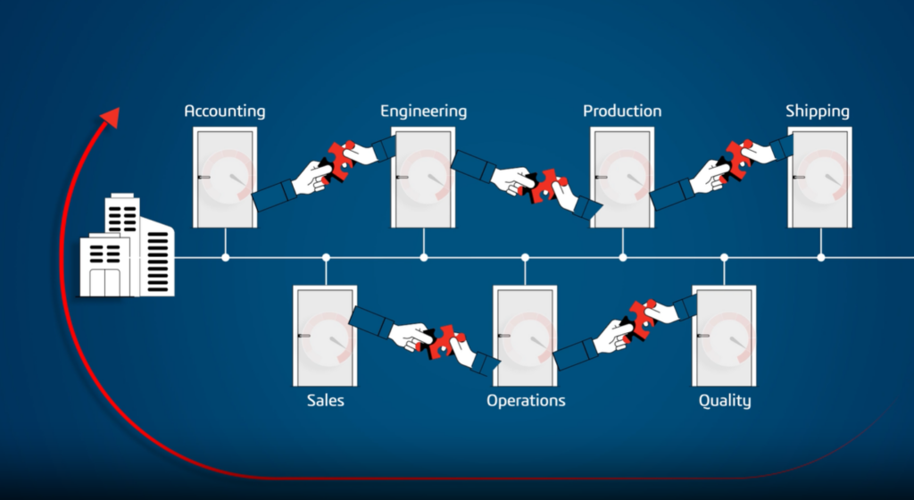 The Value of a Platform: Unifying Your Business for Growth