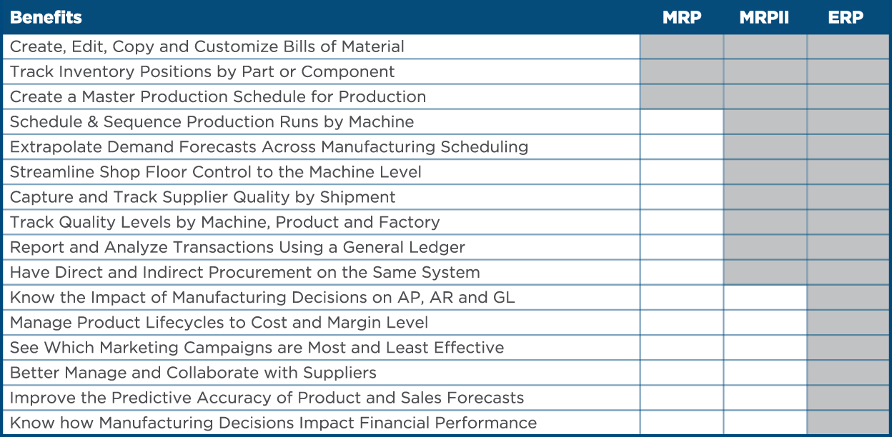 MRP vs ERP Benefits