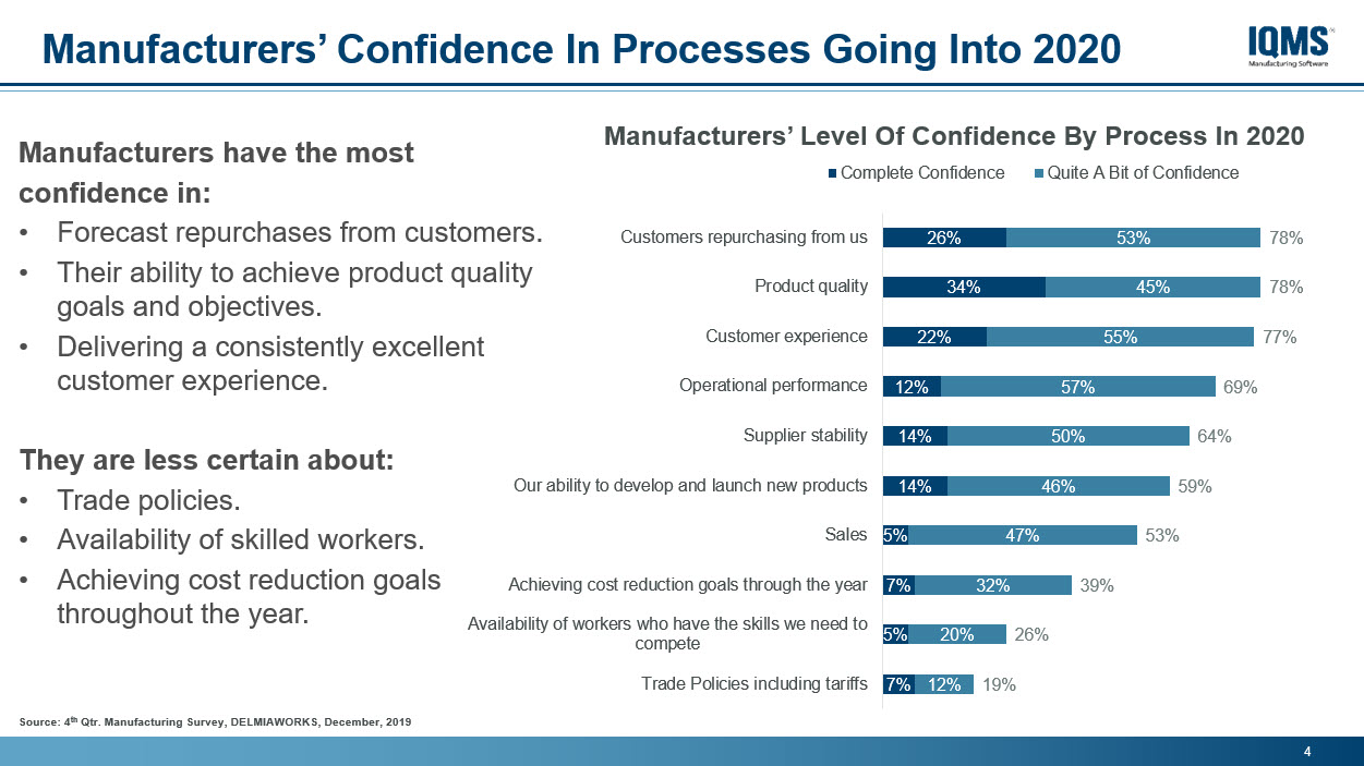 Manufacturing Trends 2020- Processes