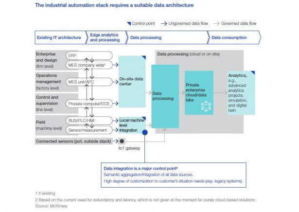 inconsistent-data-structure-2 - DELMIAWorks Manufacturing Blog