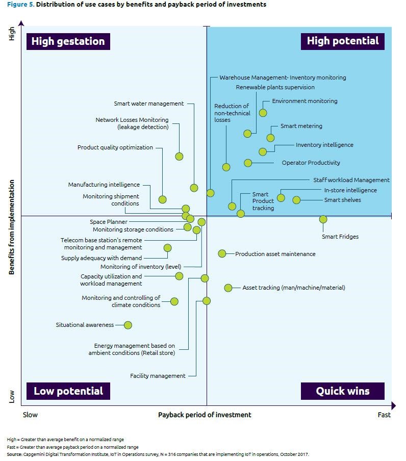 The value of iot in manufacturing