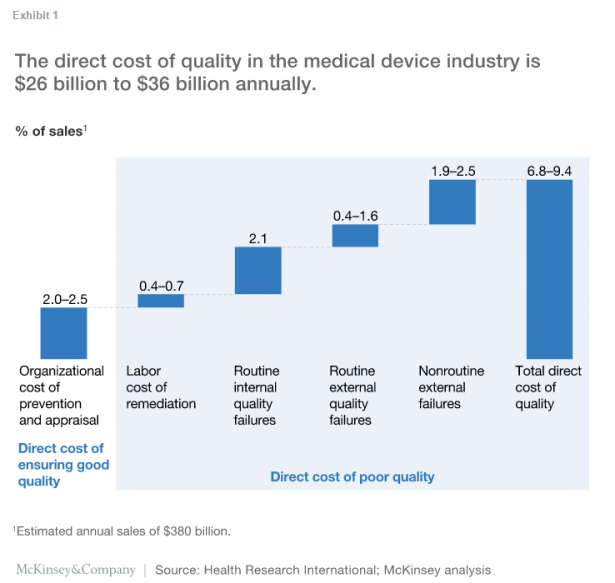 medicaldevicecostofquality DELMIAWorks Manufacturing Blog