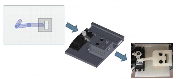 From conceptual design to final printing in 3D