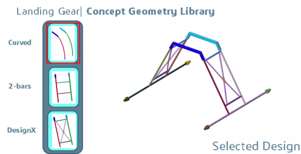 Different design concepts studied for the landing gear