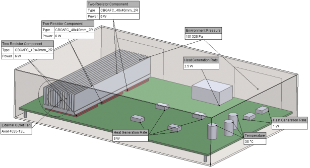 Overview of enclosure package with defined conditions