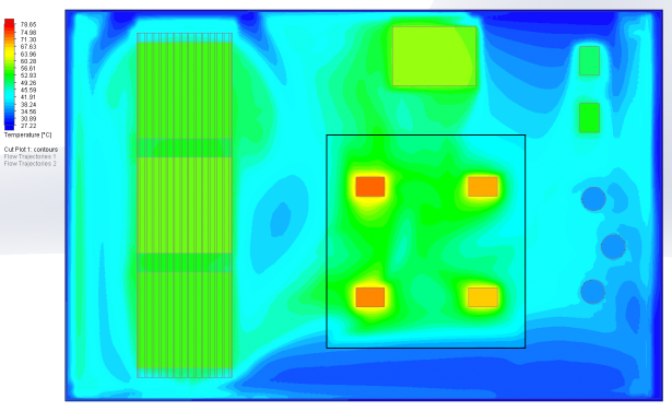 Zoomed temperatures