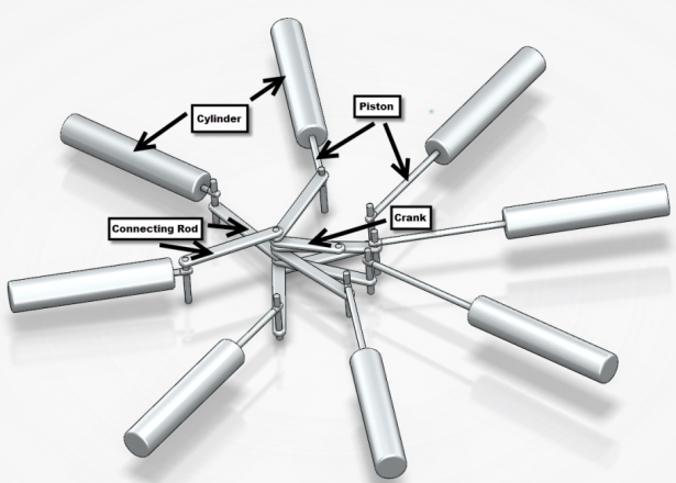 Stage 2 (Assembly)