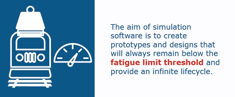 Determining the fatigue limit of a design can help identify the cause of fracturing.