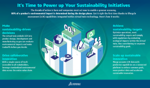Sustainability and Circular Design Part 2
