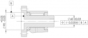 Datum - Basis for Selection