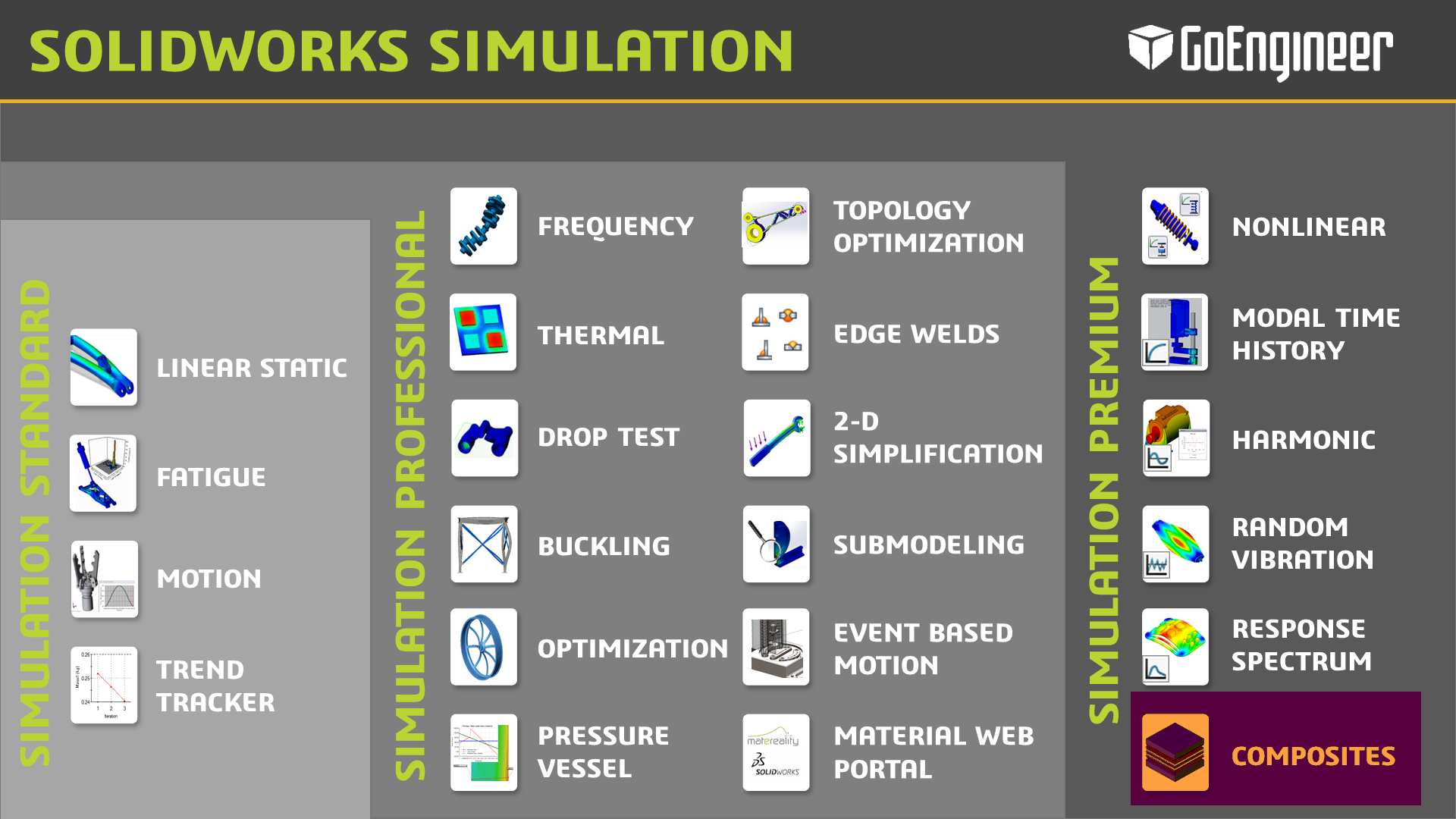 SOLIDWORKS Simulation An Intro to Composite Analysis