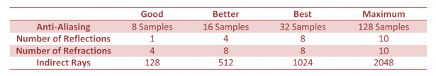 PHOTOVIEW 360: Table of parameters