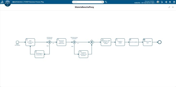 BPM Workflows und Prozessintelligenz – Der Schlüssel zu effizienteren Abläufen